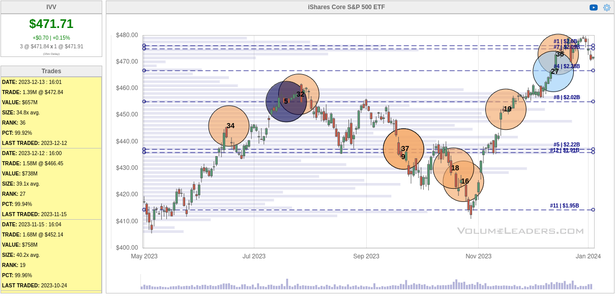 IVV institutional trades