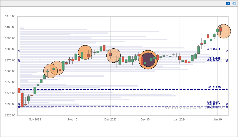 MSFT chart since earnings