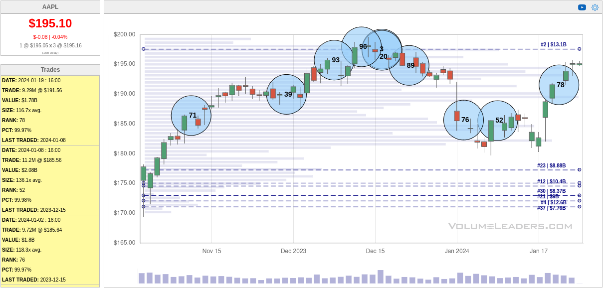 AAPL trades since earnings