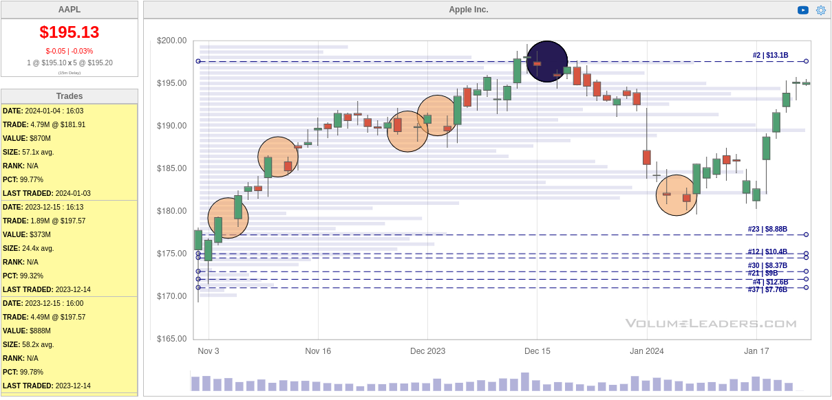 AAPL dark pool trades since earnings