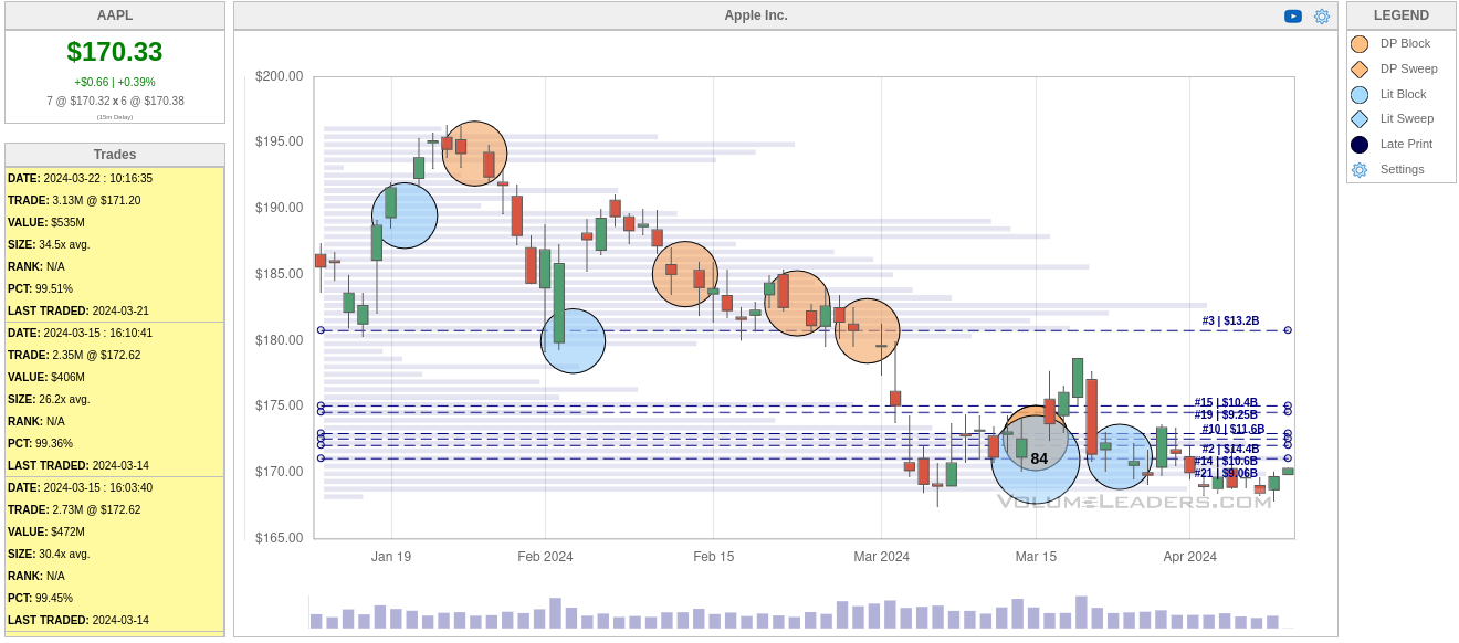 AAPL Analysis for April 10th