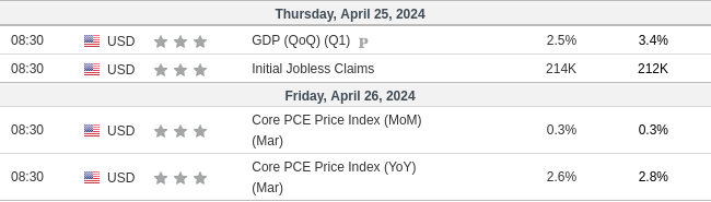 Economics calendar from investing.com