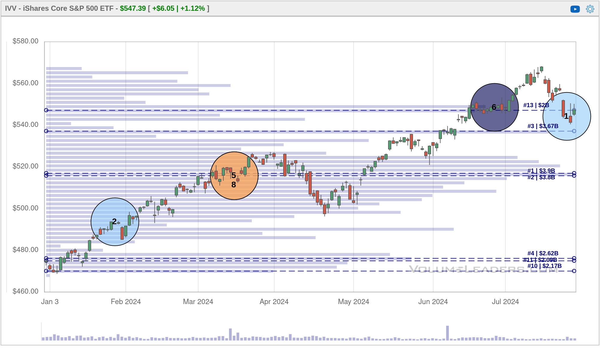 IVV chart from VL