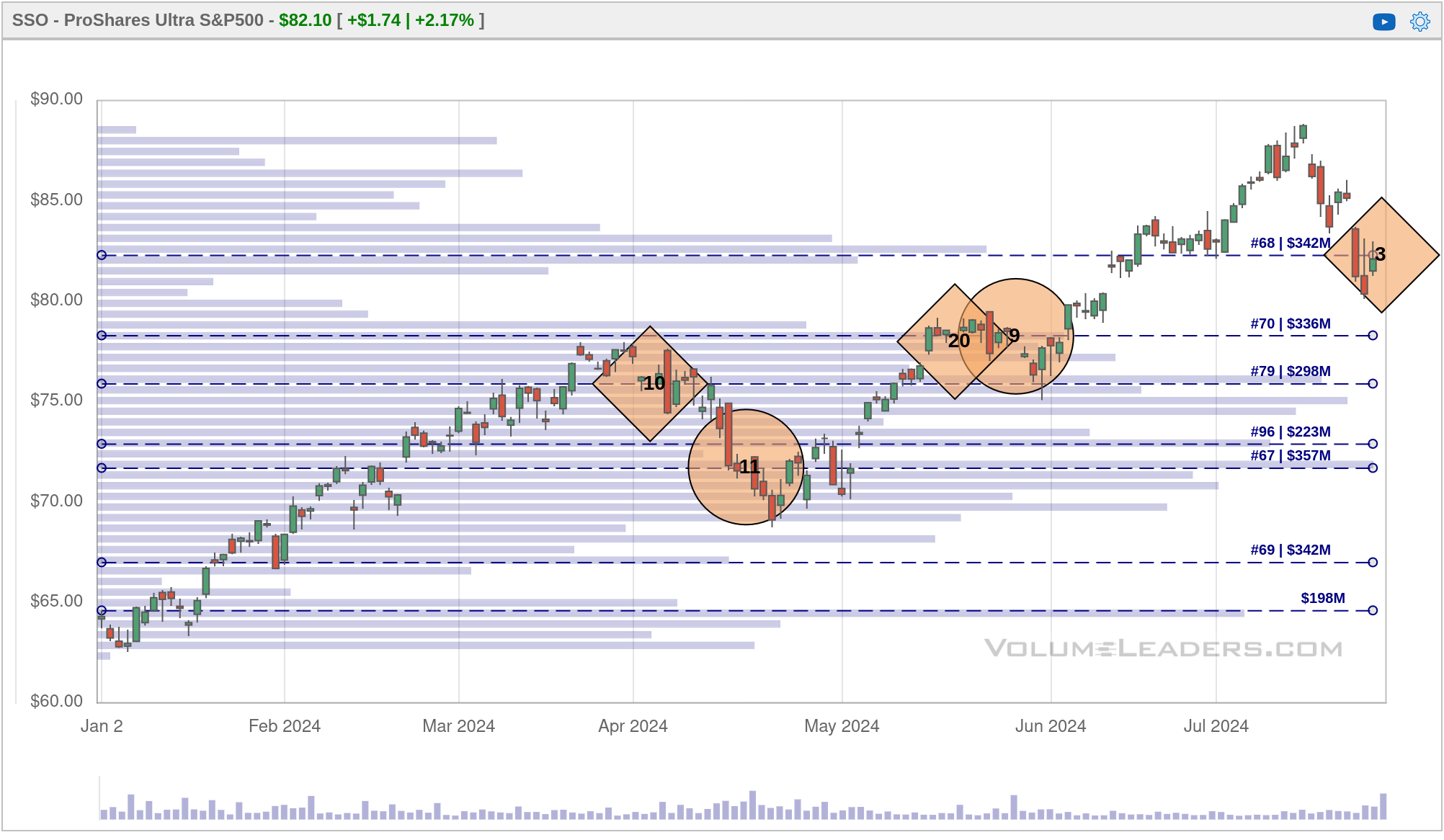 SSO chart from VL