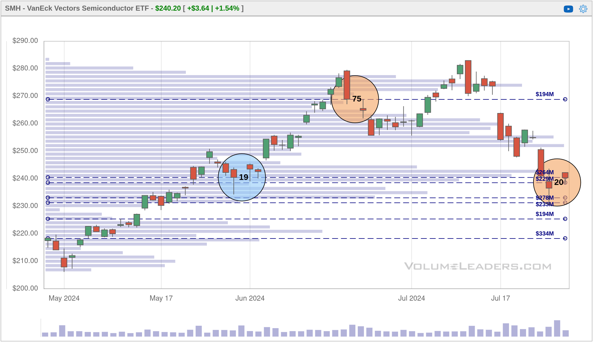 SMH chart from VL