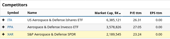 Top defense ETFs