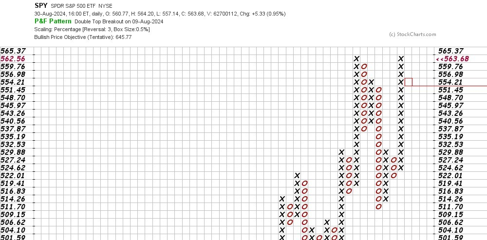 Cropped SPY chart