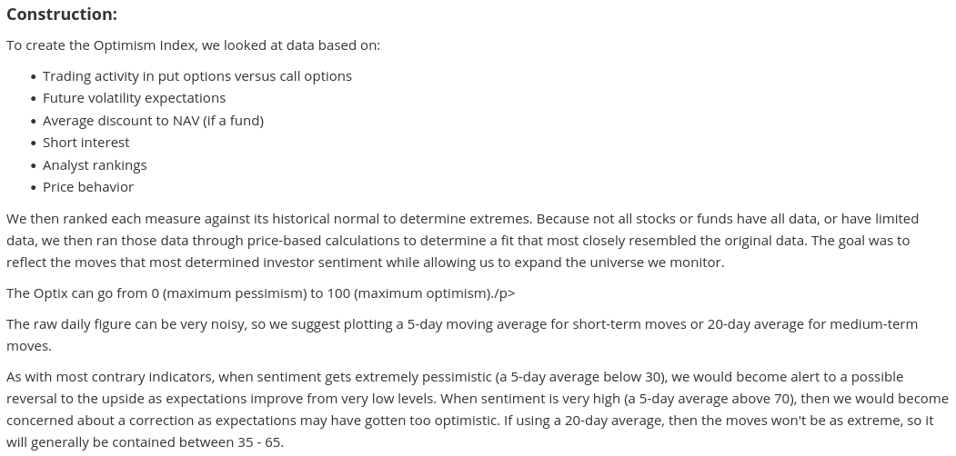 Explanation of the Optimism Index charts