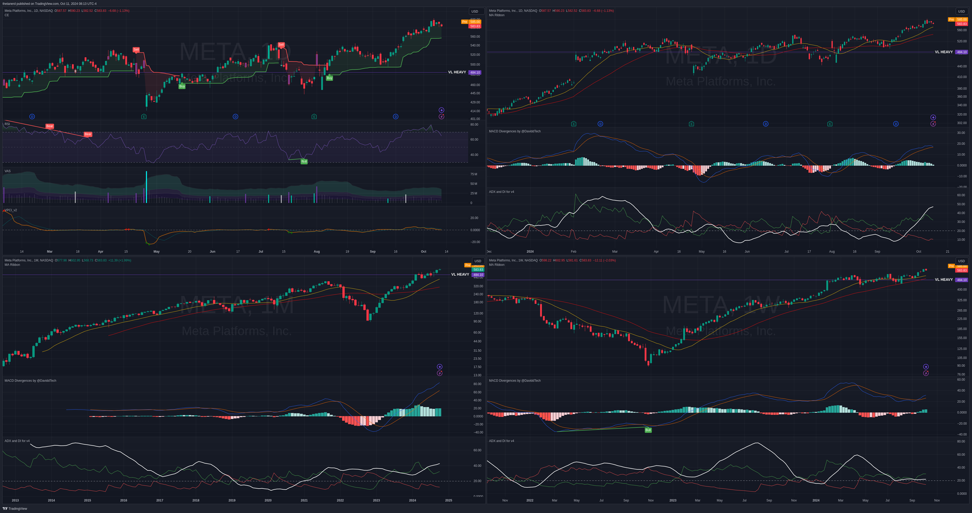 TradingView 4-pane chart