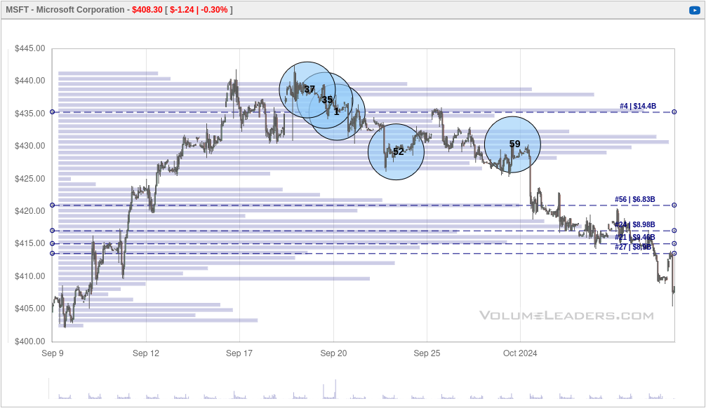 30 day Volume Leaders chart