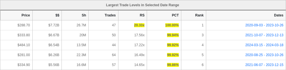 VL top levels for META