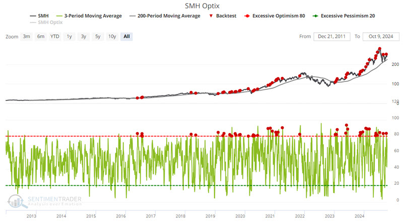 Jay Kaeppel's chart from SentmenTrader