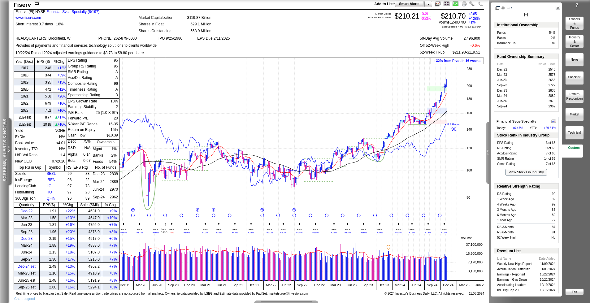 FI weekly