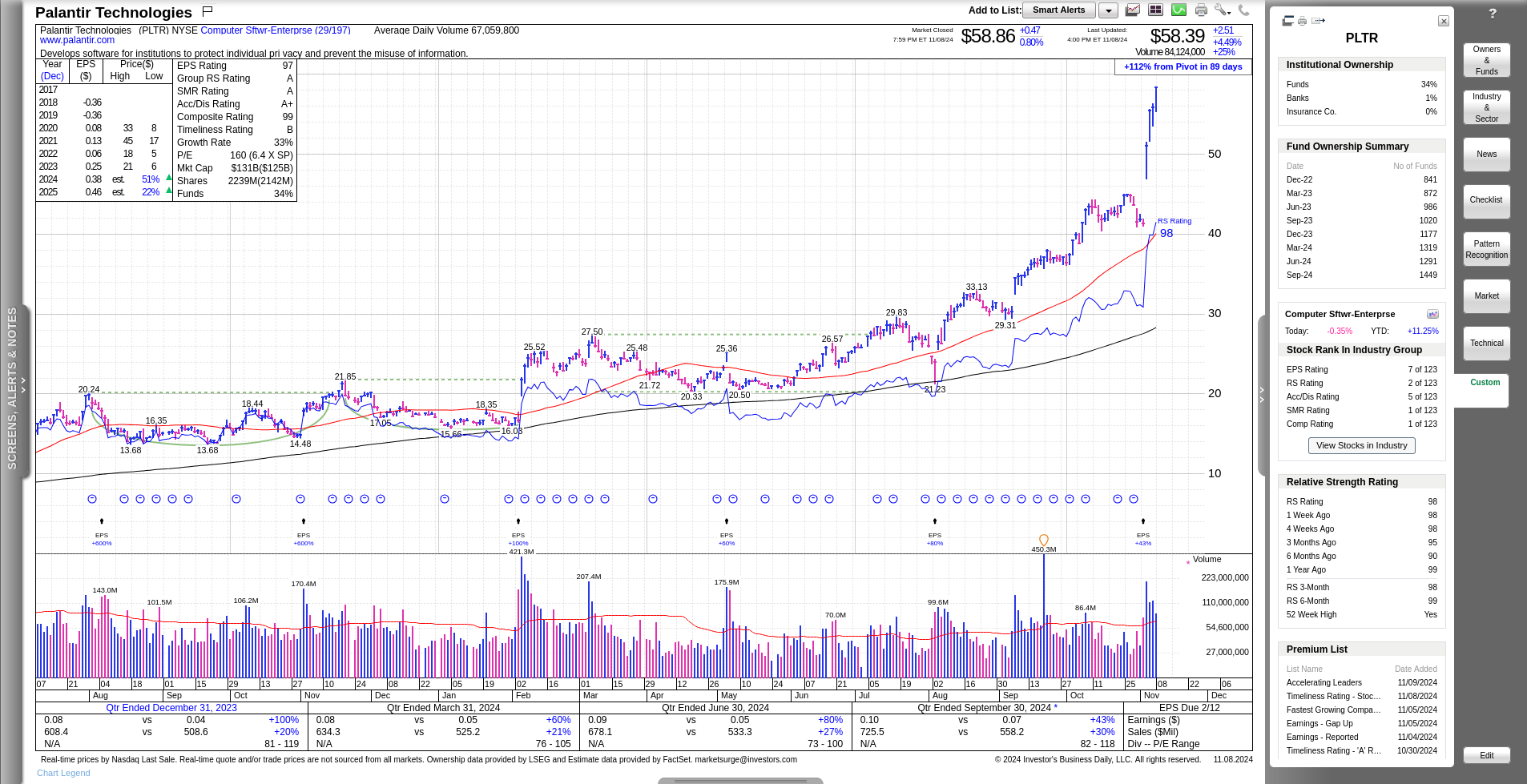 PLTR chart from MarketSurge