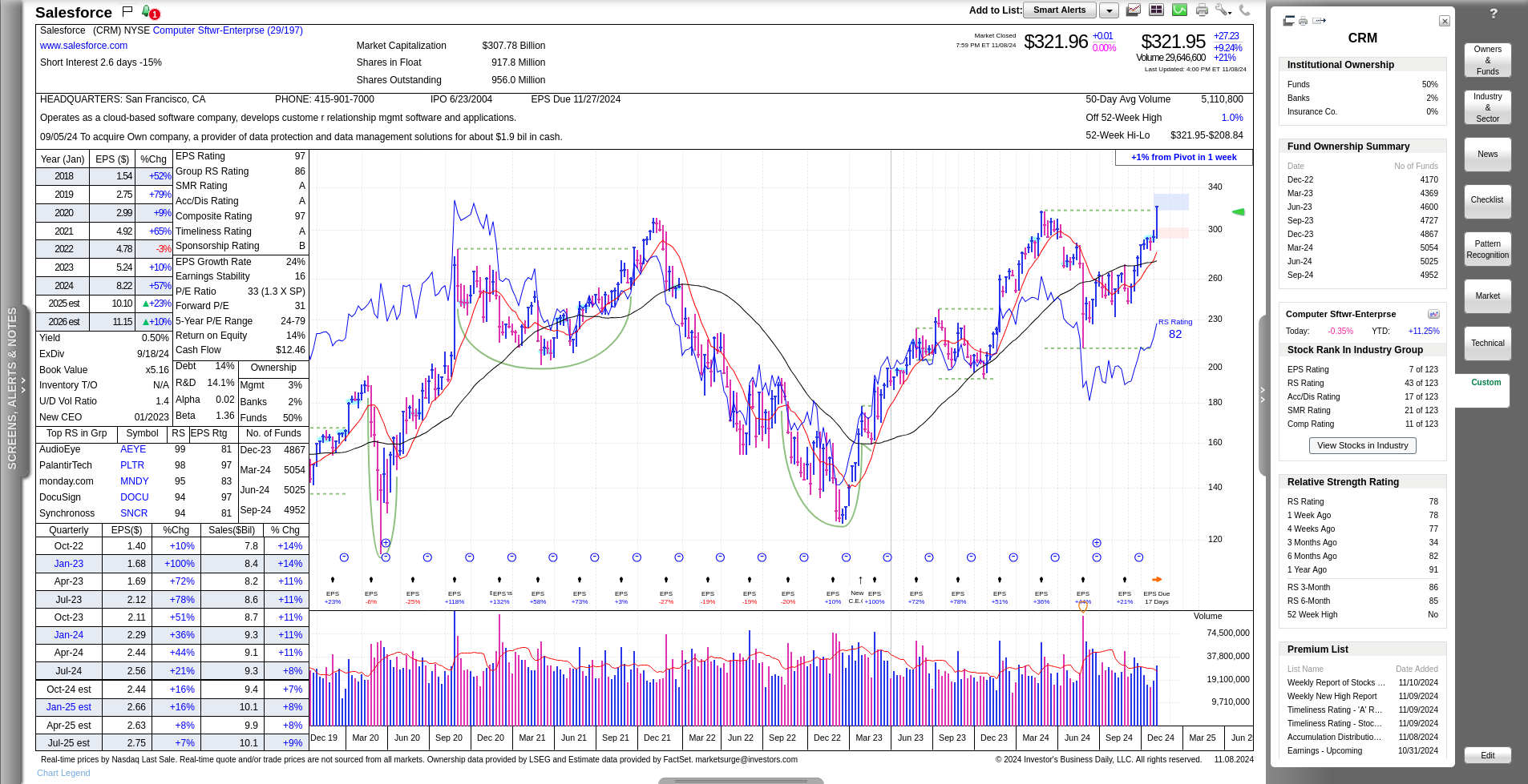 CRM weekly