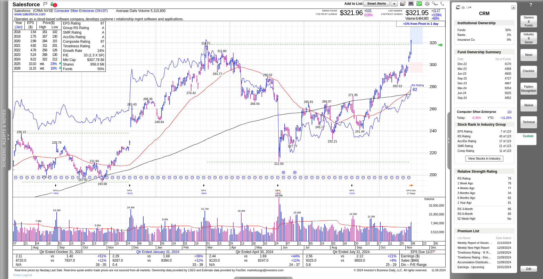 CRM daily