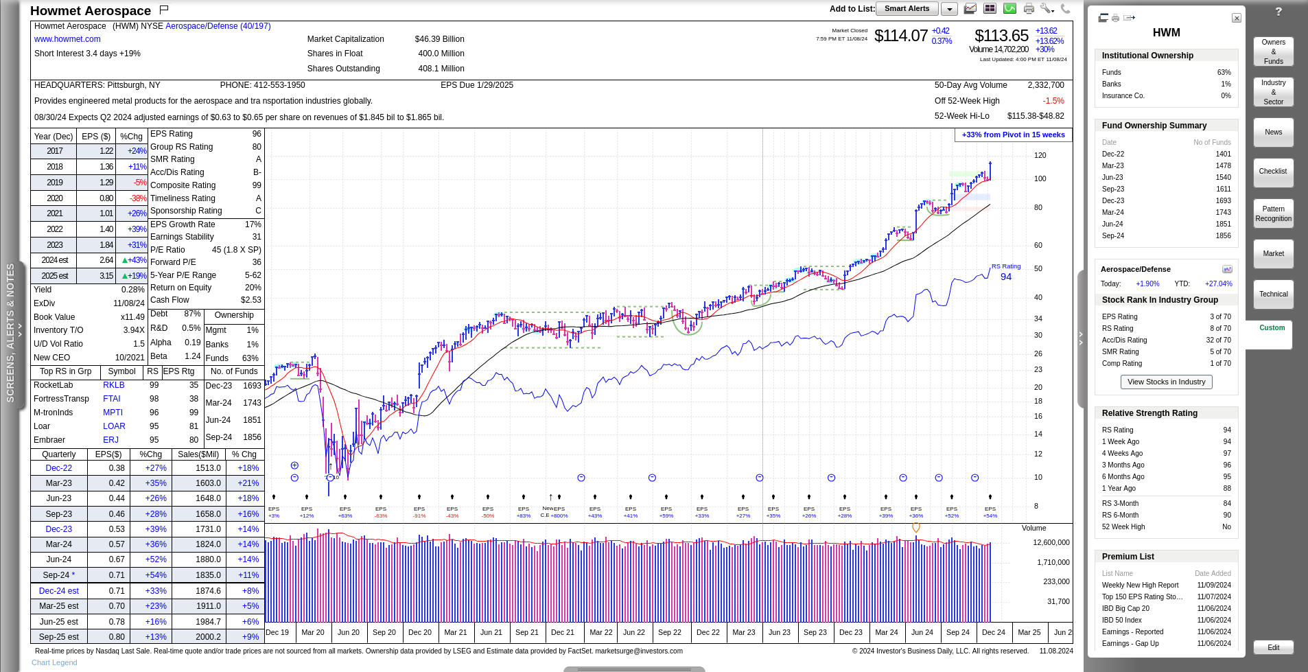 HWM weekly