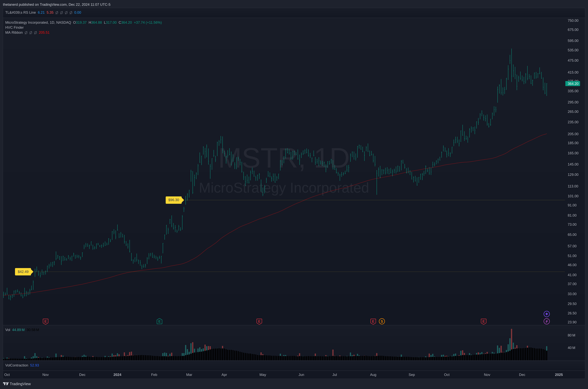 MSTR daily chart