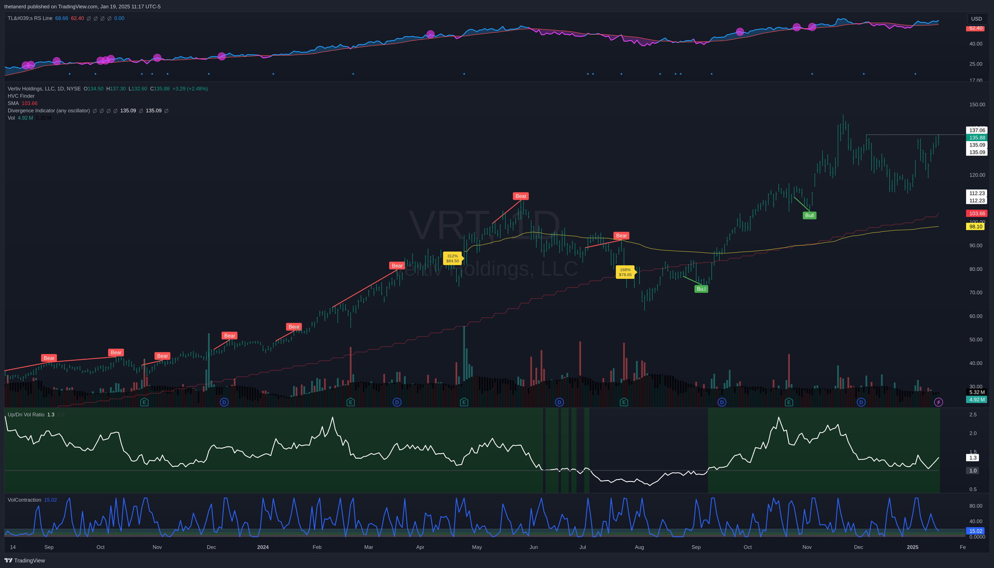 VRT daily chart