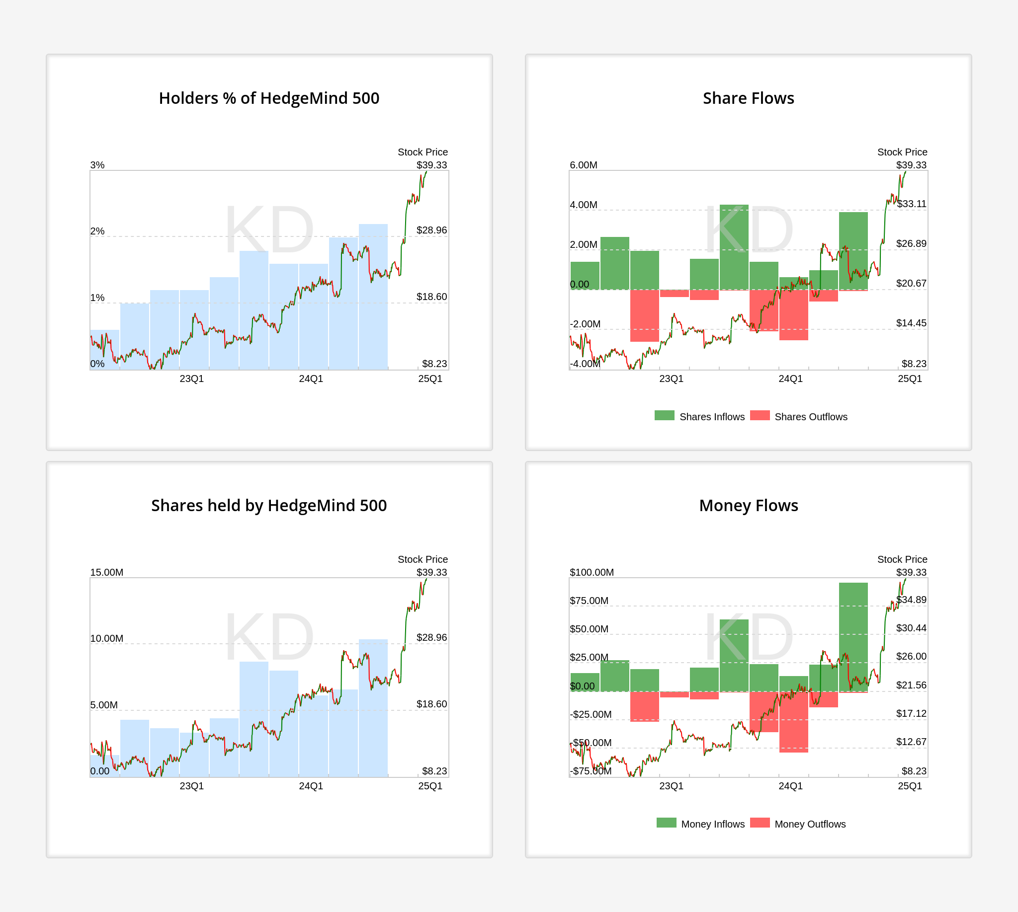 Hedgemind data for KD