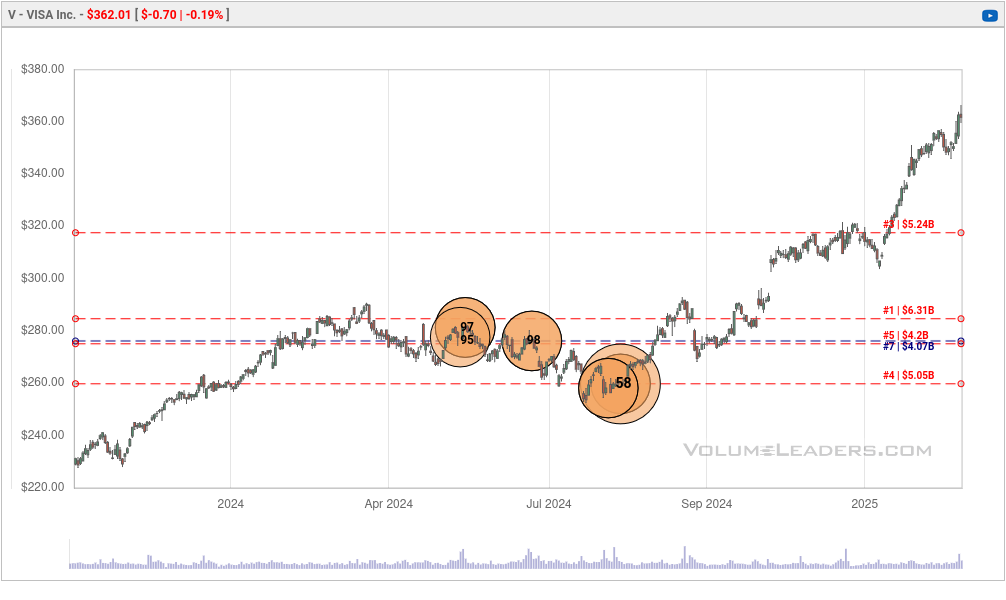 V chart from Volume Leaders