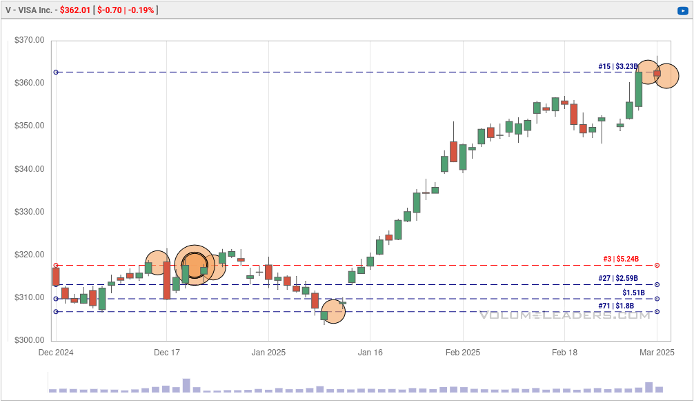 V chart from Volume Leaders back to Dec 2024