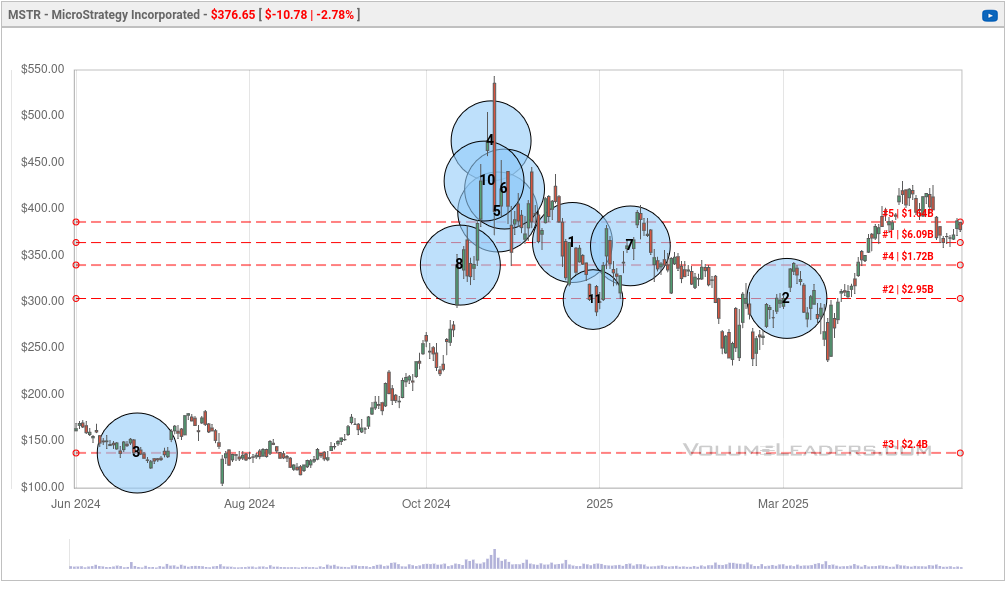 MSTR 1Y chart