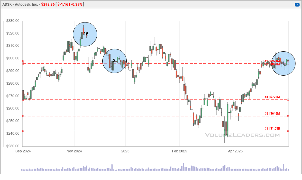 ADSK since Sep 2024