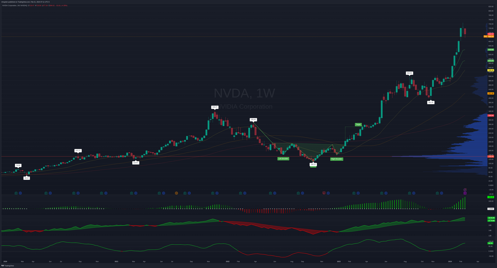 It's NVDA earnings time 😱