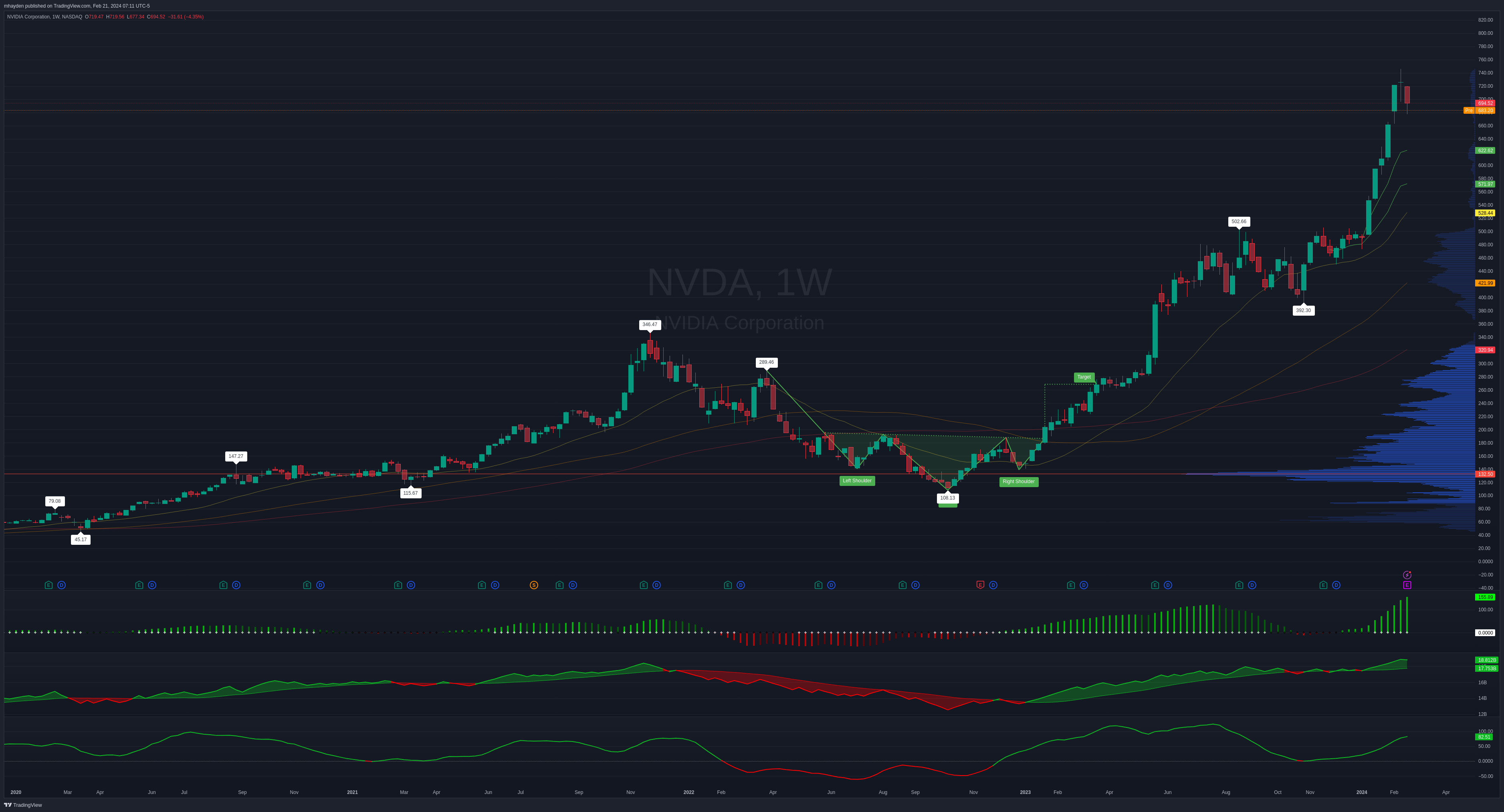 It's NVDA earnings time 😱