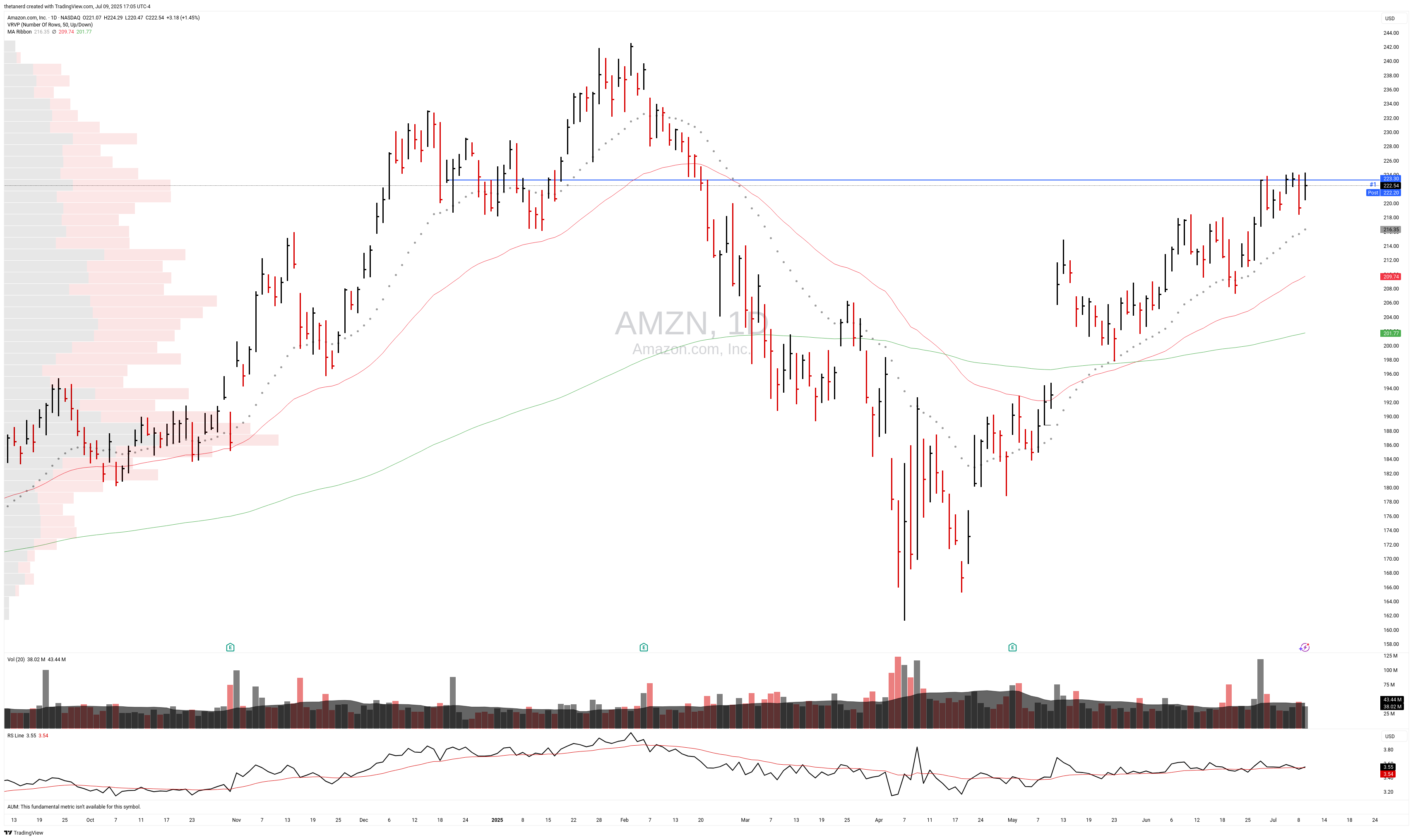 amzn-full-chart.png