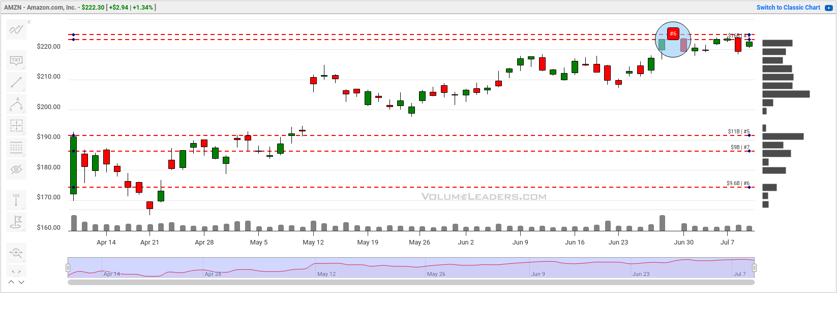 amzn-quarterly.png