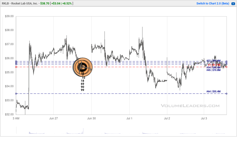 rklb-level-1-trades