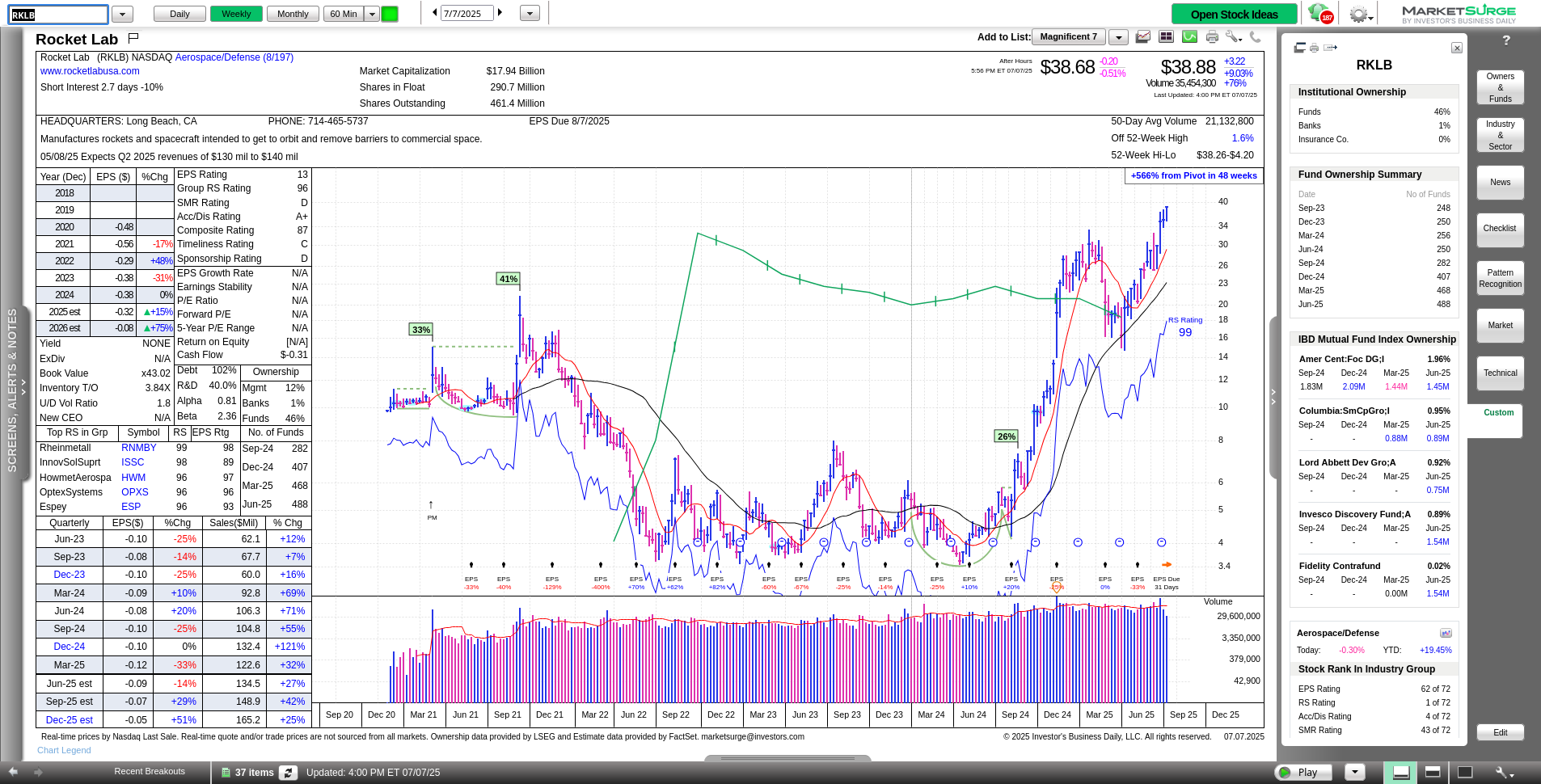 rklb-marketsurge.png