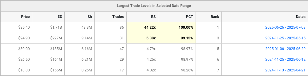 rklb-trade-levels