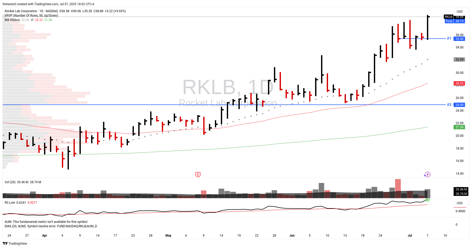 rklb-tradingview.png
