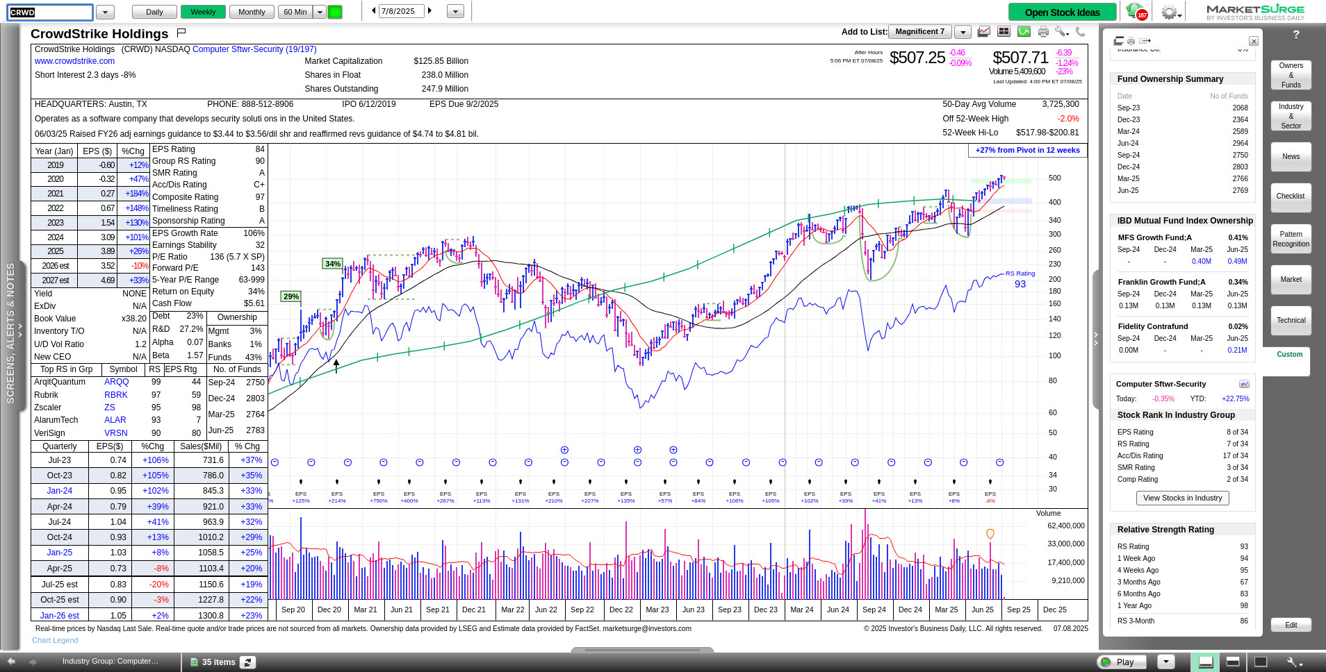 crwd-marketsurge.png