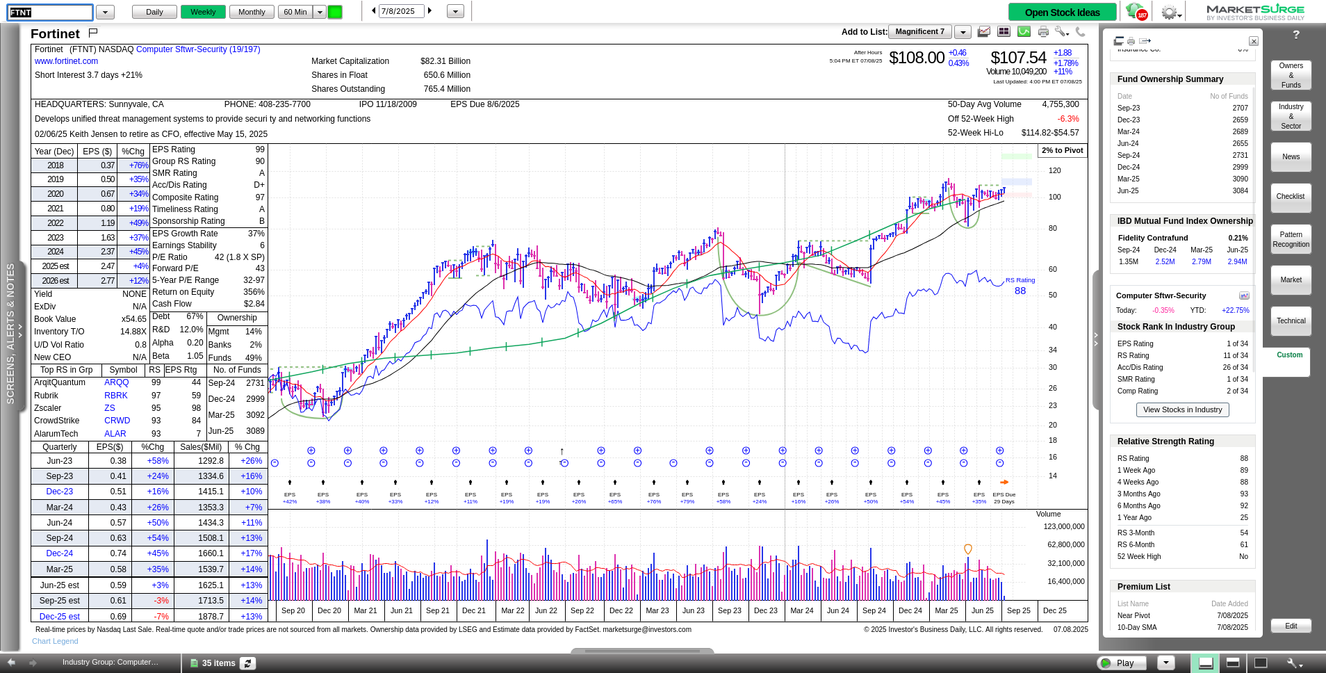 ftnt-marketsurge.png