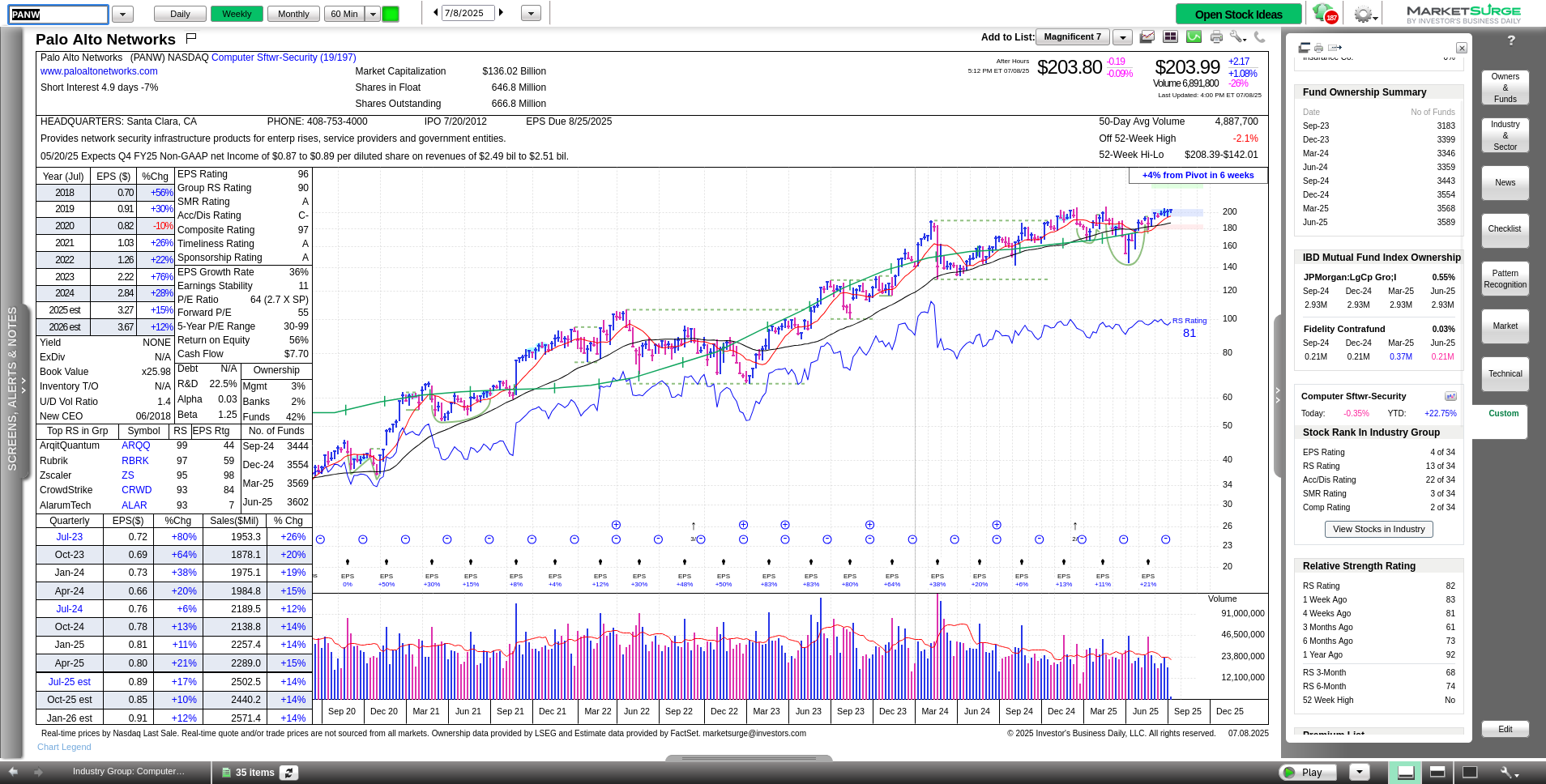 panw-marketsurge.png