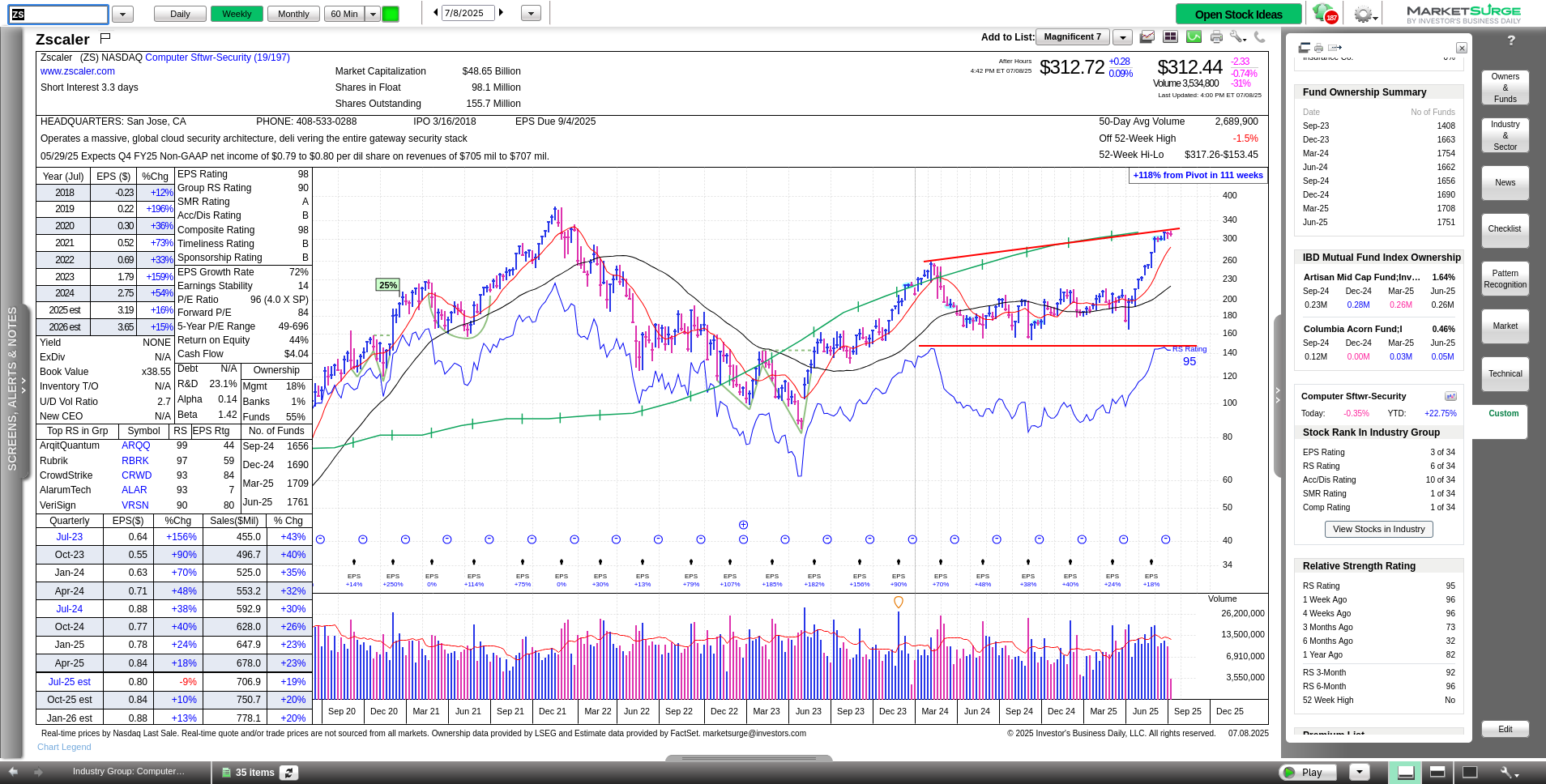 zs-marketsurge.png